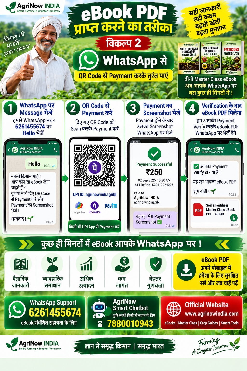 विकल्प 2 - WhatsApp से (QR Code से Payment करके तुरंत पाएं)
